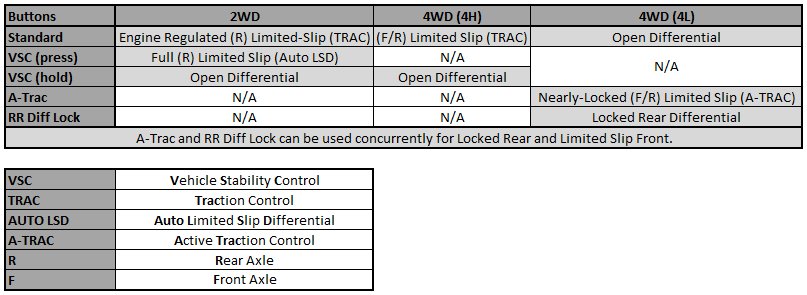 Traction-Control_System_efd26eb33f821b80ac6fe149c447672af114bf45.jpg