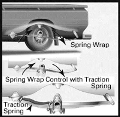 traction20spring_zps09fcd8c4_5ab20c5c871f4300de9d8ec3d4046b1d0b63c9a6.gif