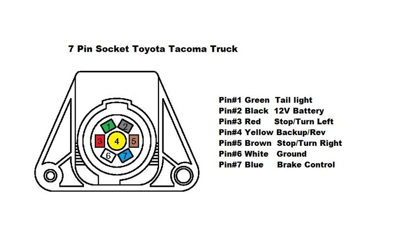 2005 Tacoma Trailer Wiring Diagram - Wiring Diagram and Schematic