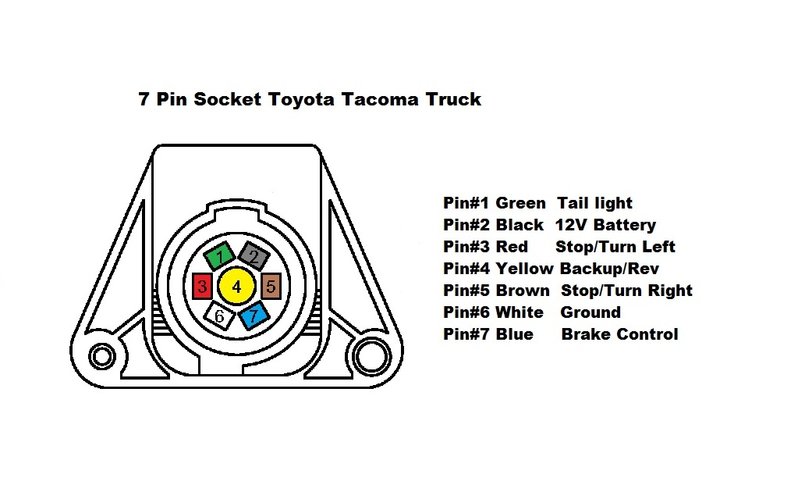 Diagram 2013 Tacoma Trailer Wiring Harness Diagram Full Version Hd Quality Harness Diagram Zzdiagrammed Silvi Trimmings It