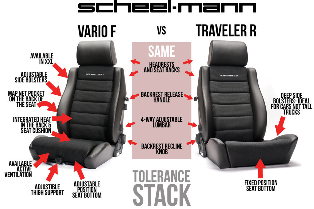 Traveler R vs Vario F.jpg