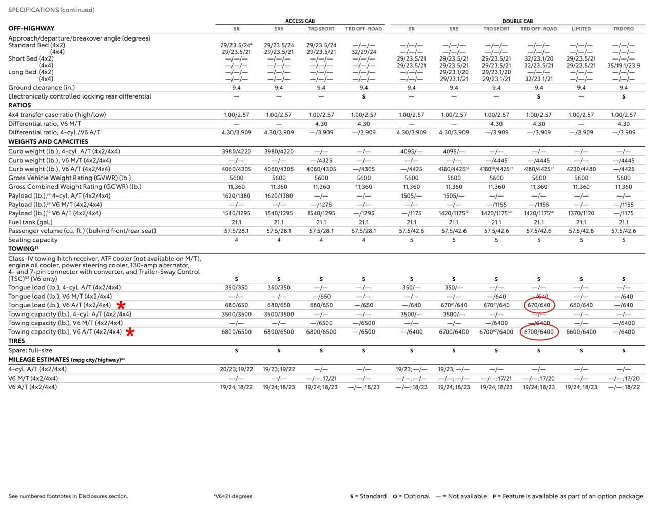 TRD OR Tow Specs.jpg