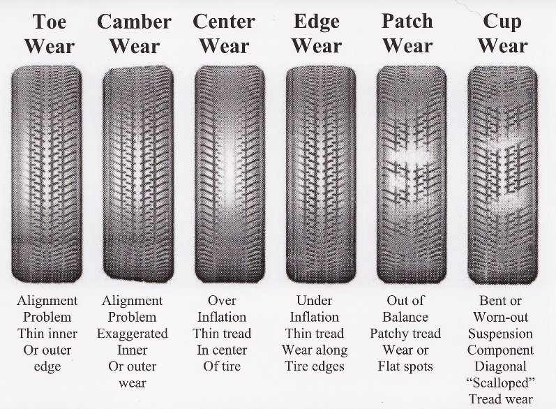 Why are my front tires cupping/scalloping? World