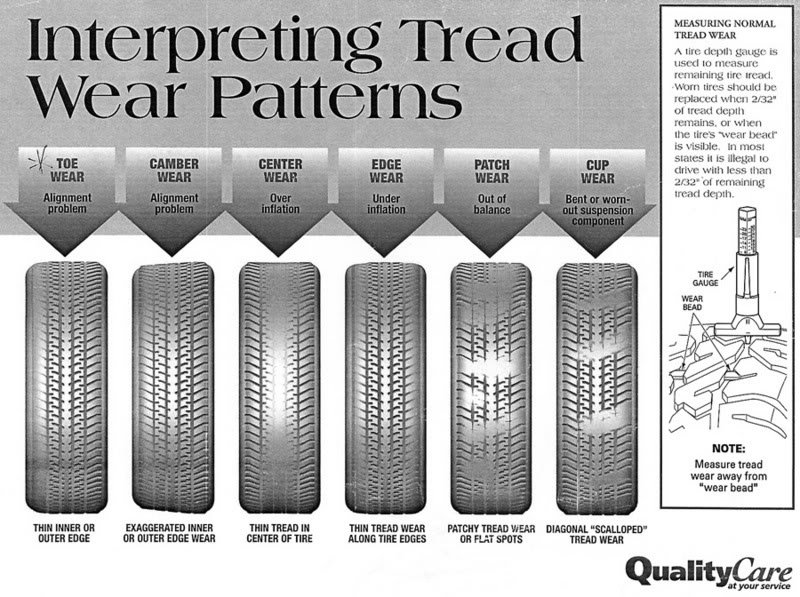 Truck Tire Wear Patterns