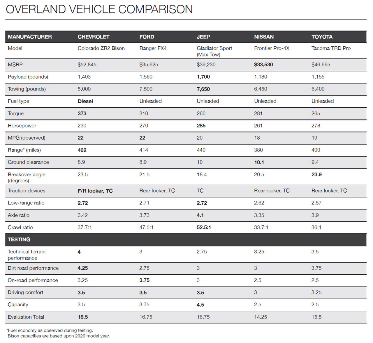 Truck-comparison copy.jpg