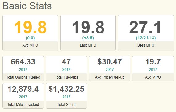 Truck_MPG_stats.jpg