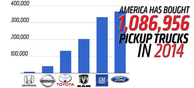trucks sold.jpg