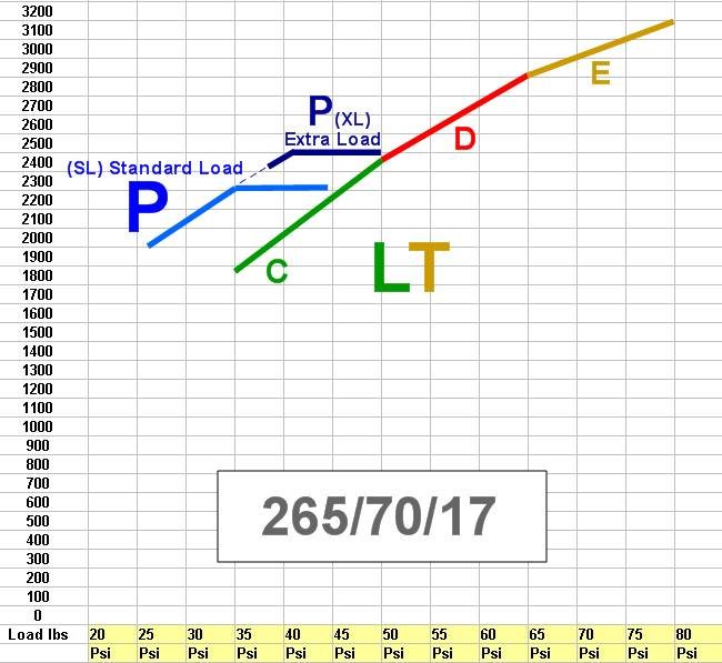 Truncatedcharts1.jpg
