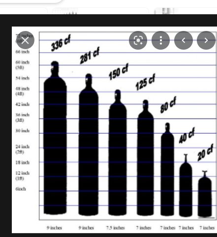 ttank chart.jpg