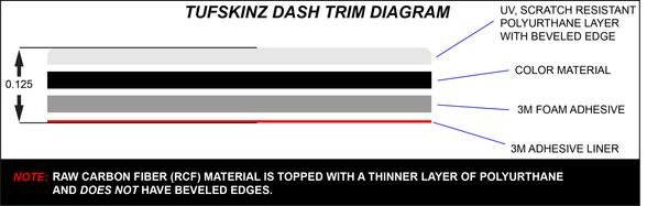 tufskinz dash trim diagram.jpg