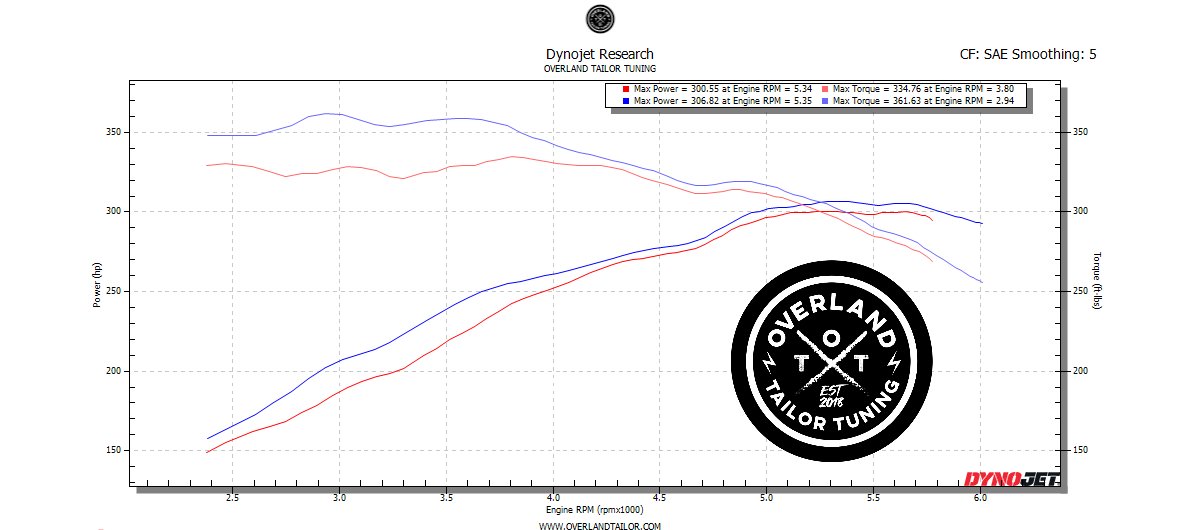 Tundra_Stock-vs-OTT.jpg