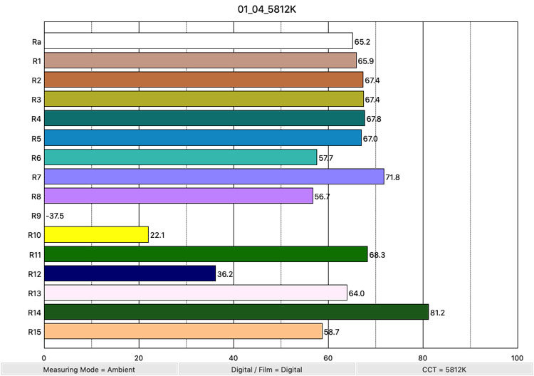 TundraLED_5812K_ColorRendering.jpg