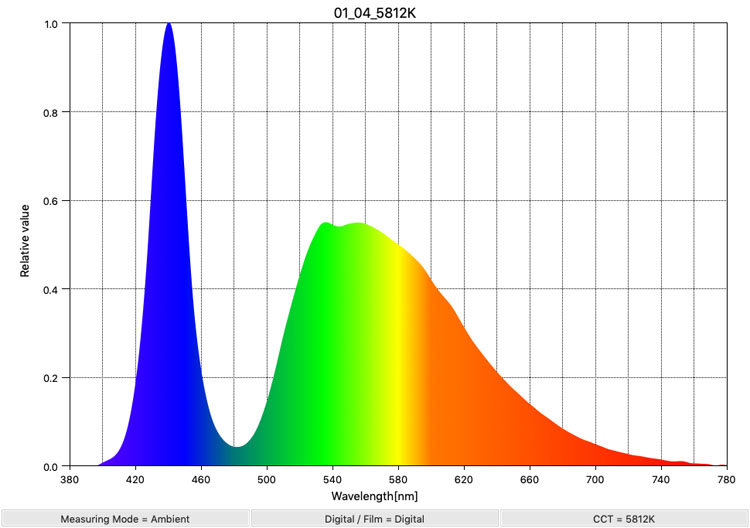 TundraLED_5812K_SpectDistrib.jpg