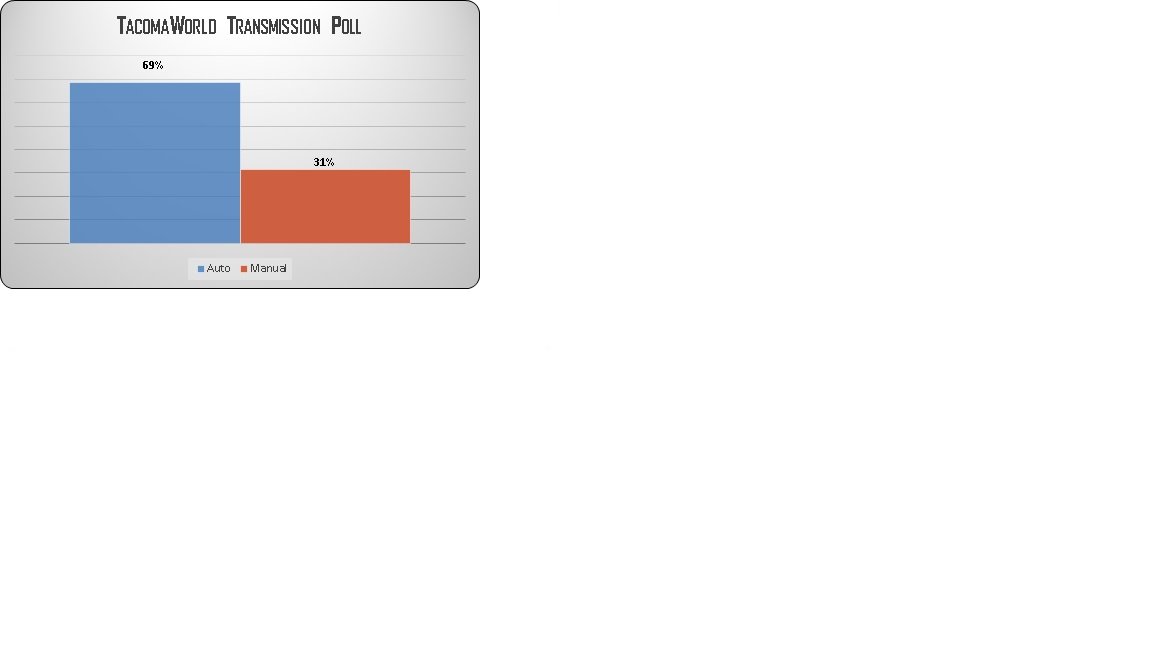 TW Taco Trans Poll.jpg