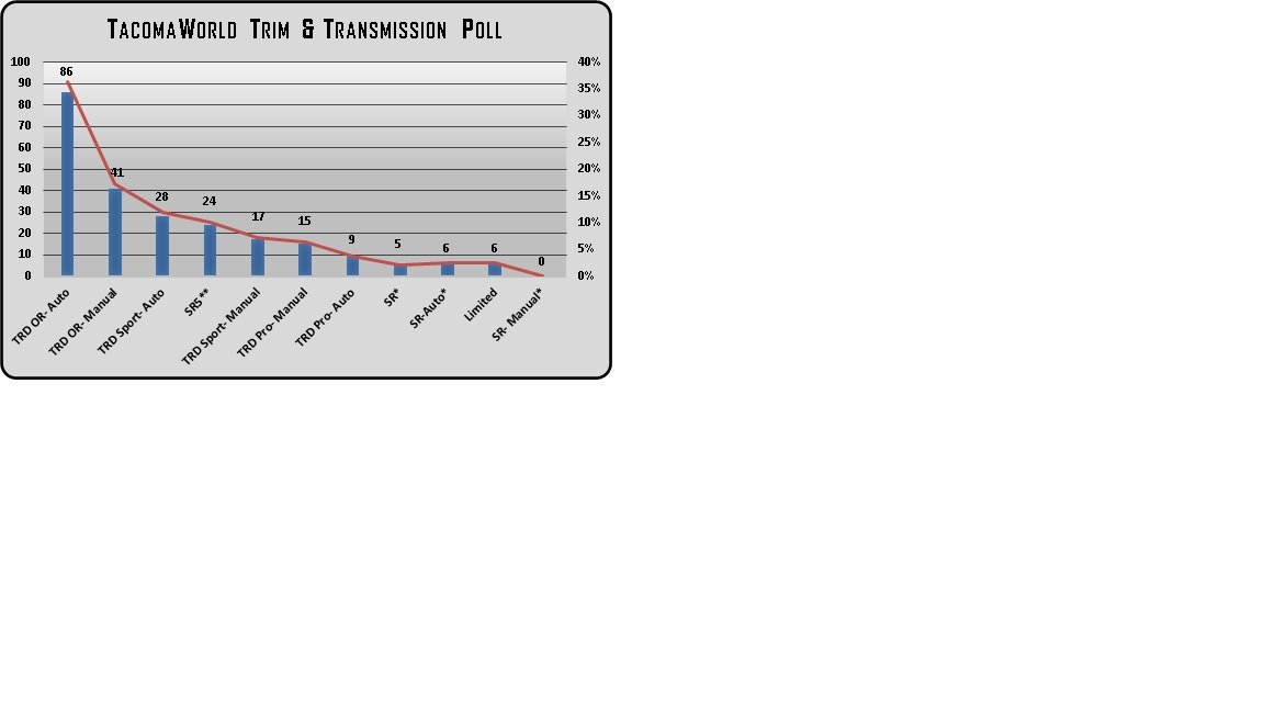TW Taco Trim n Tran Poll.jpg