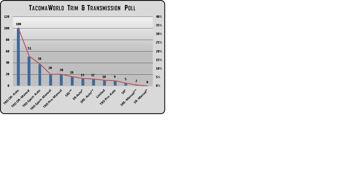 TW Taco Trim n Tran Poll.jpg