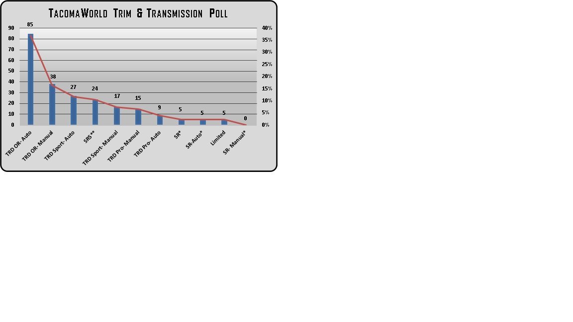 TW Taco Trim n Tran Poll rev 7.17.jpg
