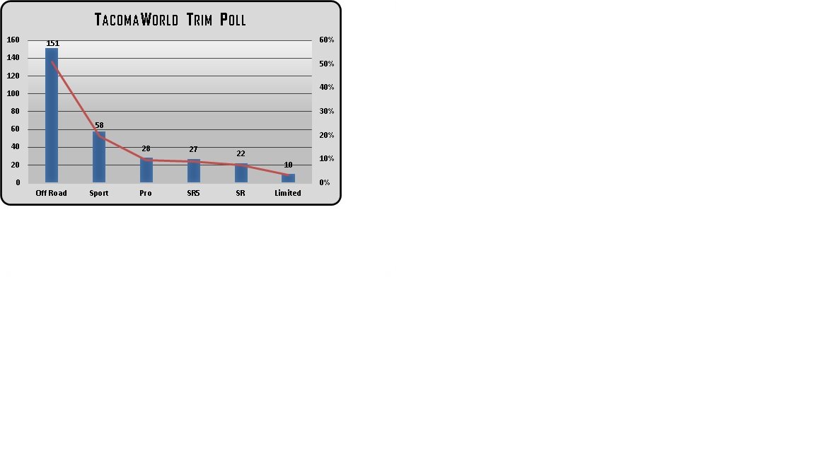 TW Taco Trim Poll.jpg
