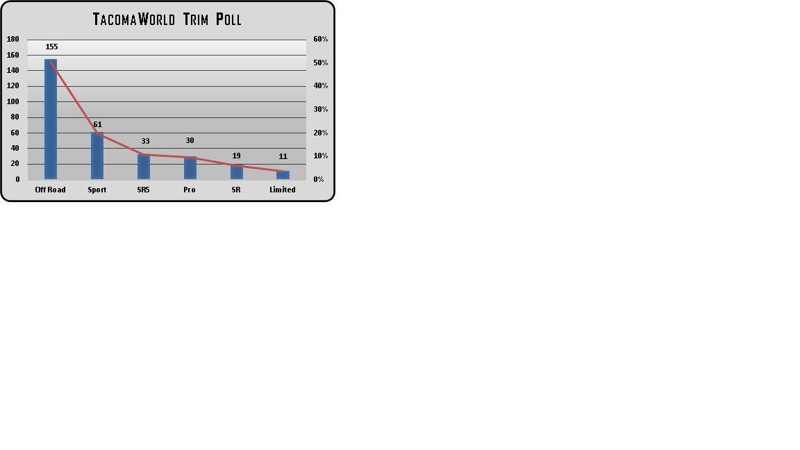 TW Taco Trim Poll.jpg