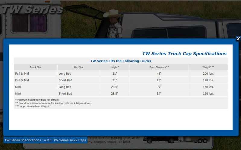 TW Truck Caps.jpg