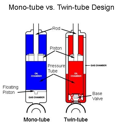 twin_vs_mono_07ecd3a0f3963c54df8057ceace4444027eecbf9.jpg