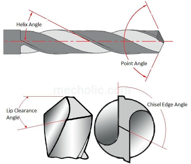 Twist drill angles.jpg