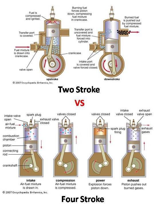 two storke vs four stroke.jpg