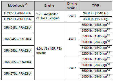 TWR (Trailer Weight Rating).jpg