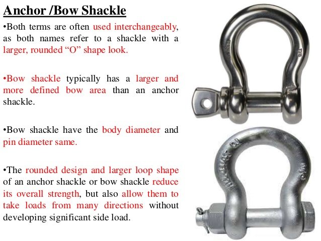 types-of-shackles-with-pictures-3-638.jpg