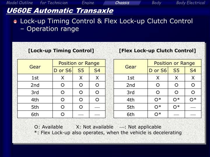 u660e-automatic-transaxle19-n.jpg