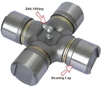 universal_joint_f044ac67a3a1a8144541f8e1a111187ae420da58.jpg