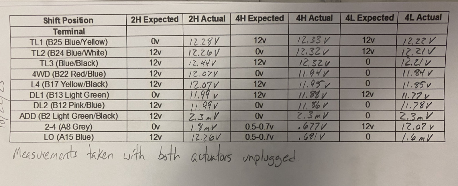 Unplugged measurements.jpg
