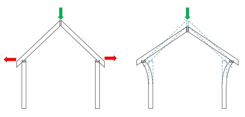 unsupported roof.jpg