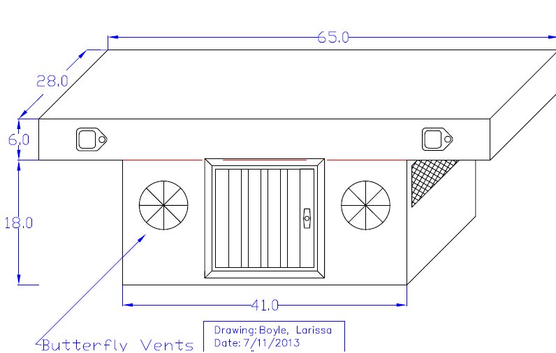 dog box size