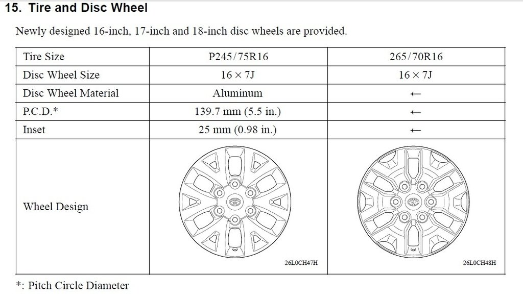 2017 Toyota Wheel Torque Specs