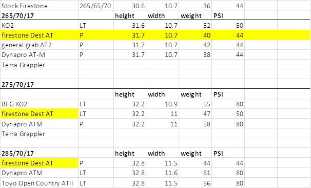 Utv Tire Weight Chart