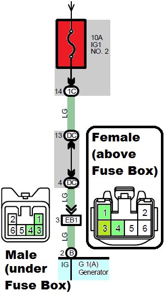 15+ 2004 Honda Civic Fuse Box