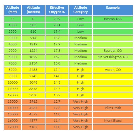 Octane Rating at Elevation | Page 2 | Tacoma World