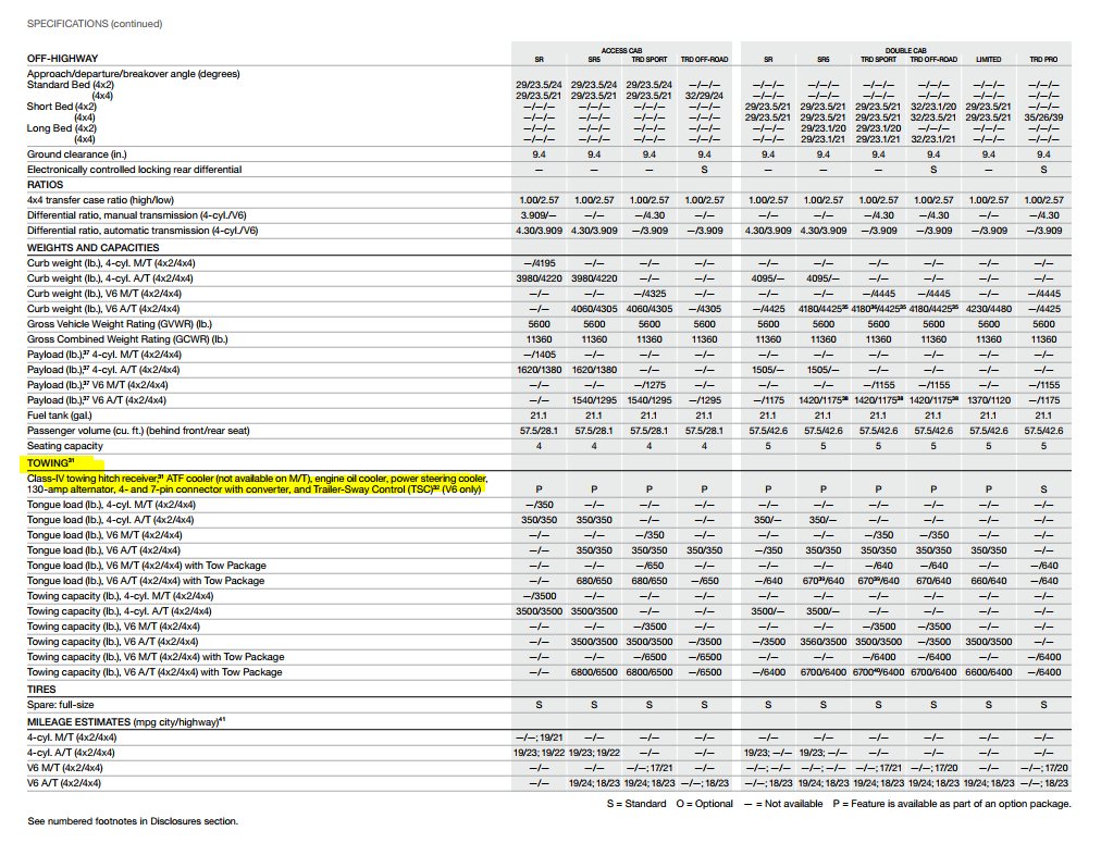 2004 Toyota Tundra Towing Capacity Chart