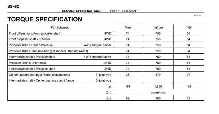 Fj Cruiser Alternator Bolt Torque Specs - Jabal Blog