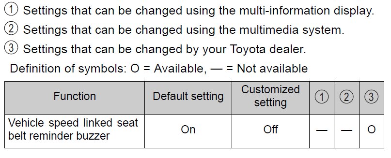 Experience with china lexia 3 on mitsubishi – disable tpms, drl, seatbelt  warning