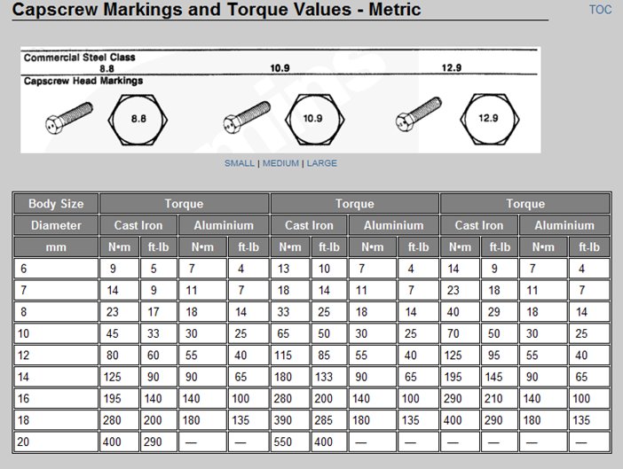 Toyota Lug Nut Torque Chart