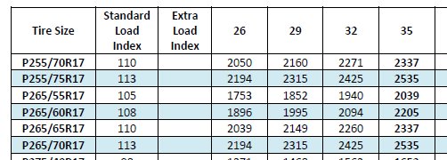 Nitto Tire Inflation Chart