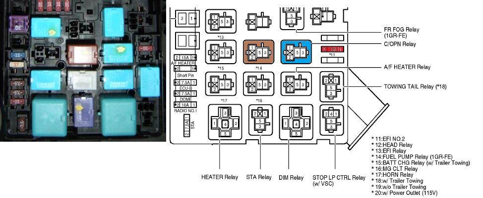 fuel pump relay location | Tacoma World