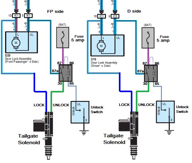 2nd Gen Tailgate solenoid unlock switch add. | Tacoma World