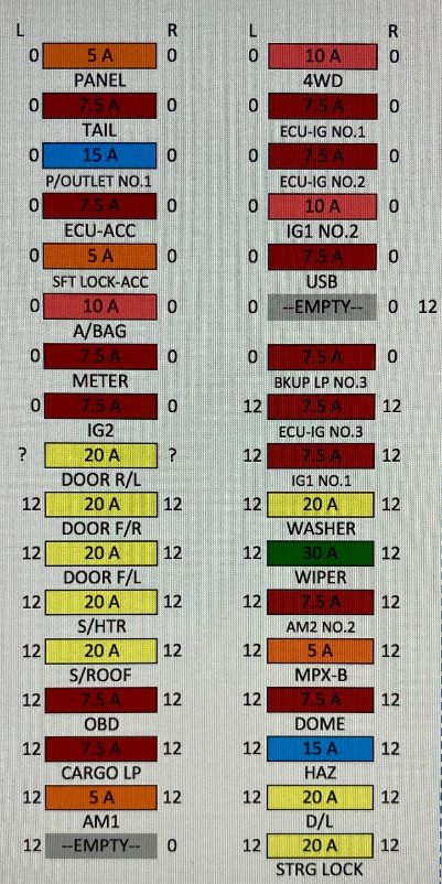 G3 - Fuse   Circuit Identification For Electrical Projects (cam & Ham 