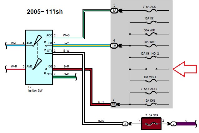 Help finding 'ignition on' fuses in main panel | Tacoma World