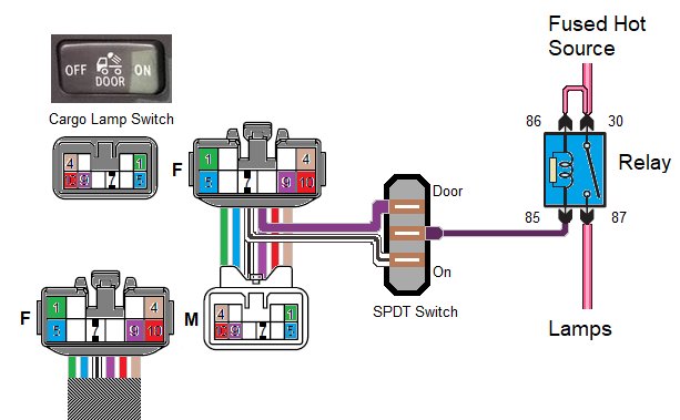 Adding Rigid scene lights - Tap into cargo light circuit help | Page 2 ...