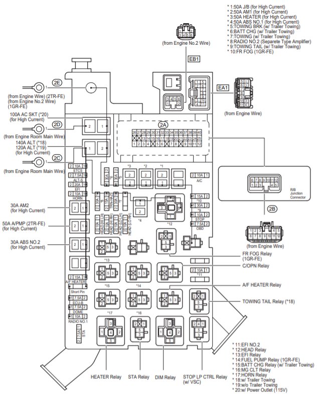 2014 Toyota Fuse Diagram