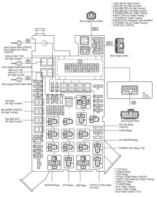 Fuse box | Tacoma World